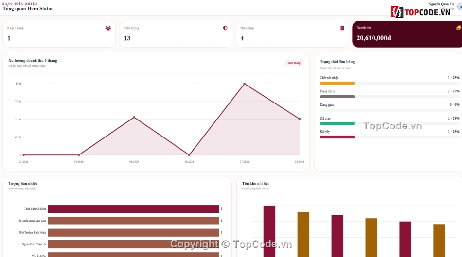 Website bán tượng,Web trang trí,bán